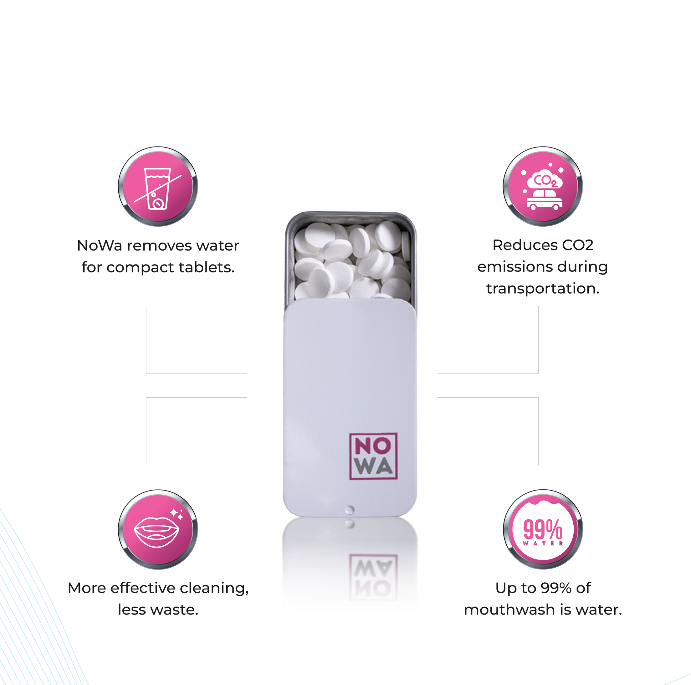 mouthwash tablets trial plastic free packaging